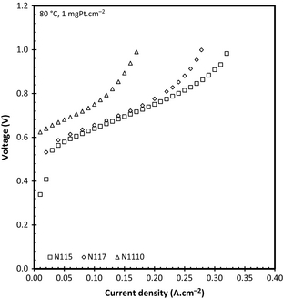 Figure 7.