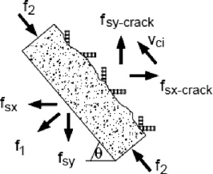 Diagrama de corpo livre na fissura para elemento bidimensional.