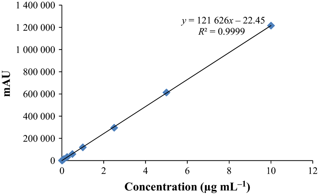Figure 1.