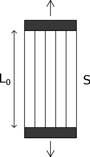 Idealized material for the description of the uniaxial damage theory.