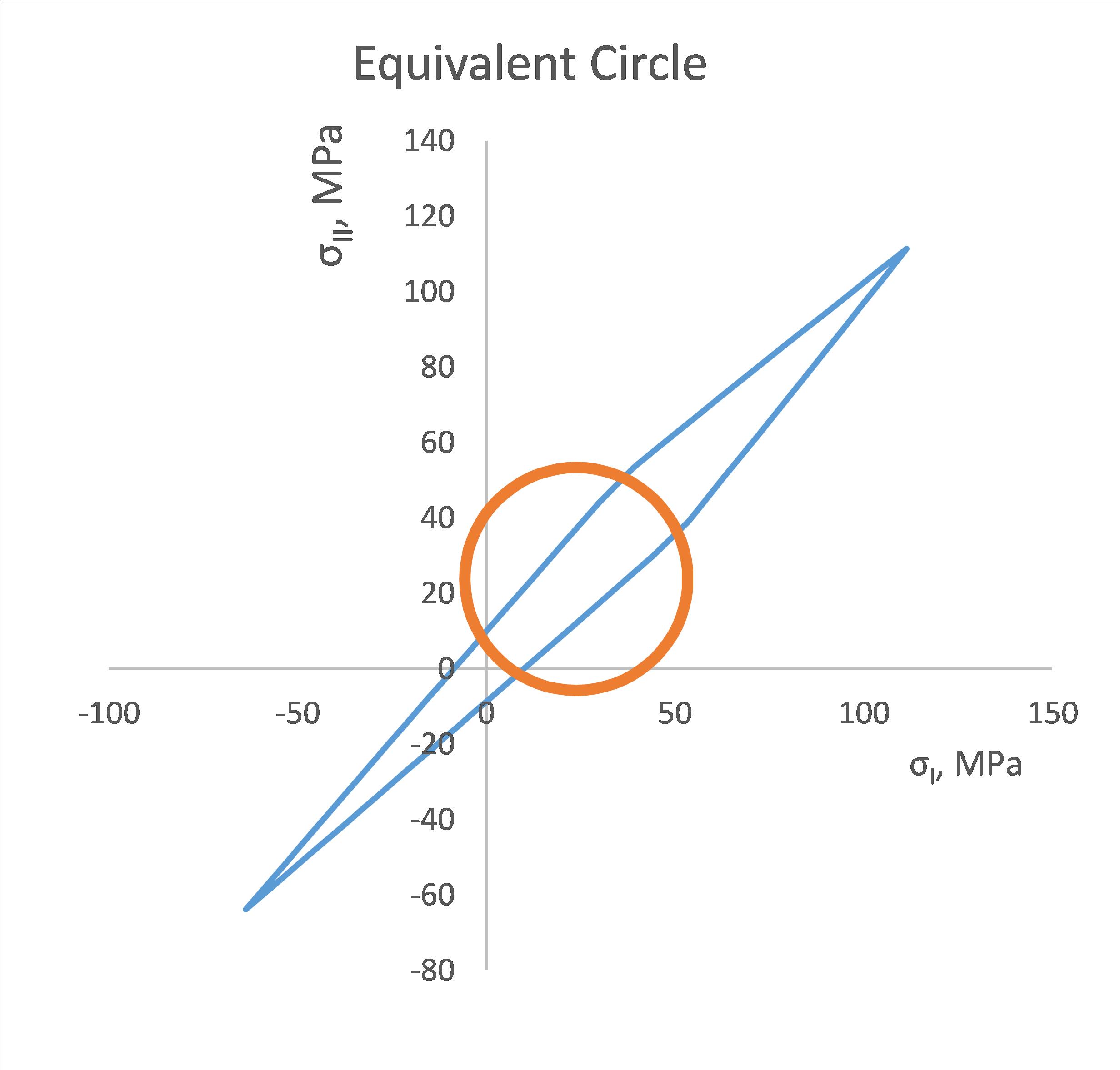 Review 535961494455 6756 Fib3b equivalent circle.jpg
