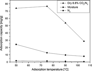 Figure 13.