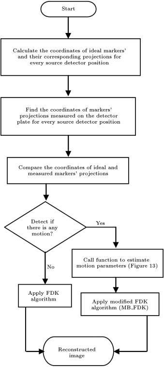 Kernel of the marker-based system.