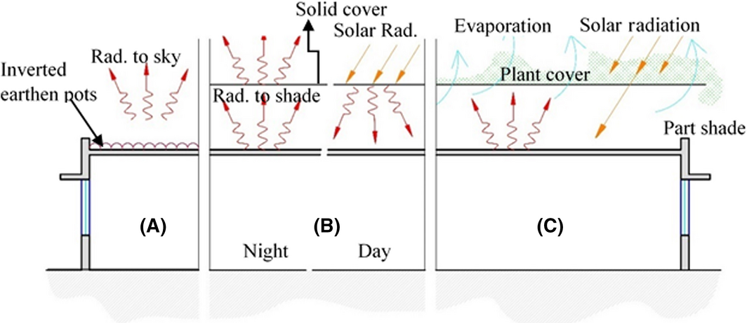 Figure 6.
