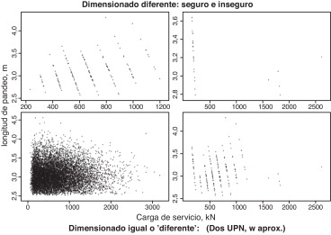 Aproximación con ω-ap, carga y altura: caso UPN ω-ap.