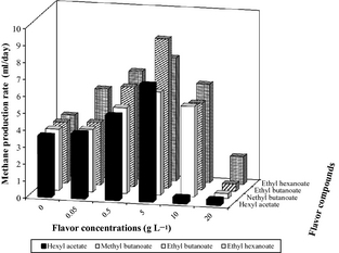Figure 2.