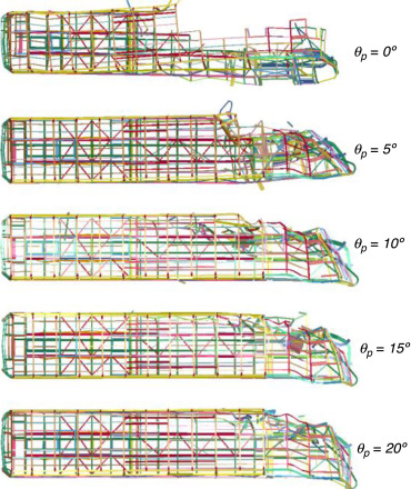 Deformadas para estudos do ângulo da parede rígida.