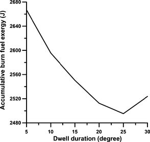Figure 9.