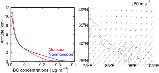 Fig. 7