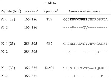 Draft Content 831475383-1-s2.0-S1323893016000046-fx1.jpg