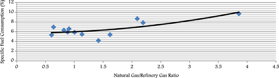 Figure 4.