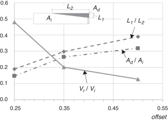 Influência do parâmetro P2.