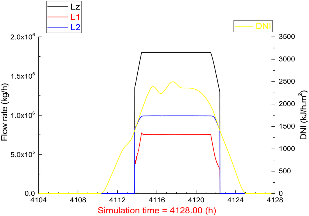Figure 10.