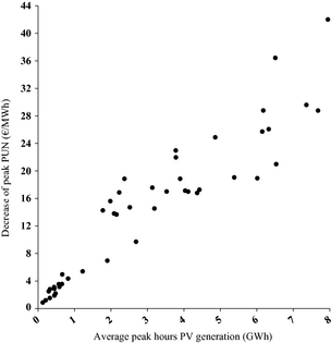 Figure 9.