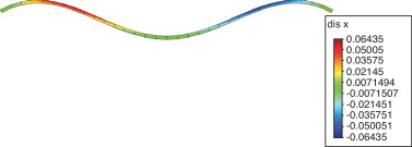 Resultado del campo de desplazamientos horizontal ux(m) para carga de 4.000N.