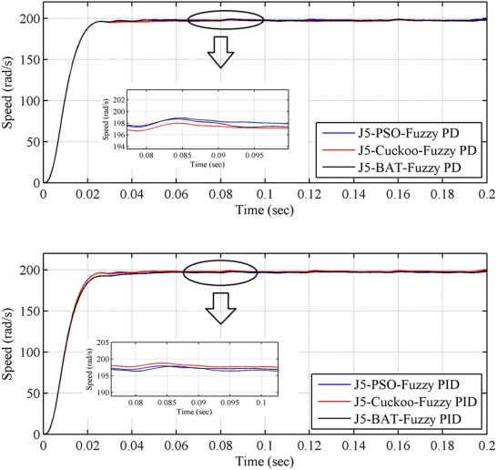 Simulation result for the condition 1.
