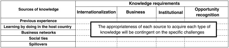 Draft Content 820929348-1-s2.0-S1019683815000554-fx2.gif