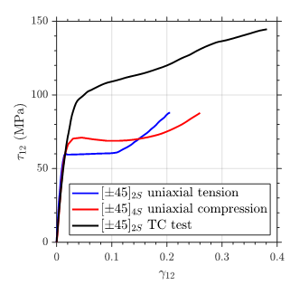 Review 935692143300 7475 Fig 4.png