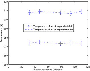 Figure 9.