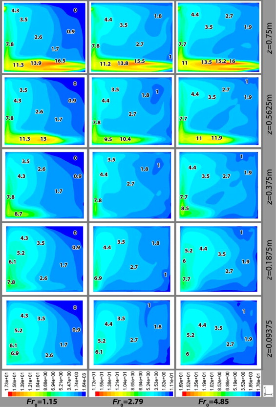 Filled turbulence intensity (%) contours for Fr0=1.15, 2.79, 4.85 at t=30, 15, ...