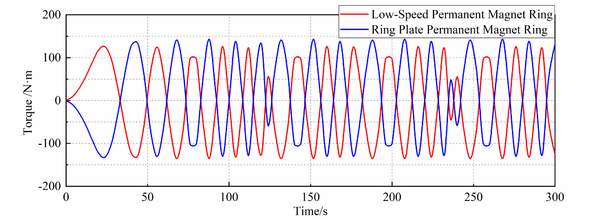 Ge Liu 2021a 1092 Figure5b.png