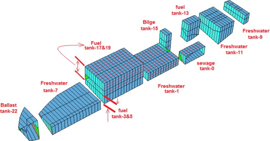 Boundaries forming the vessel tanks.