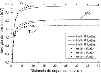 Energía de formación correspondiente al crecimiento de un escalón doble para ...