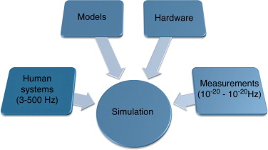 Estructura de una aplicación gobernada por datos dinámicos y velocidad típica de ...