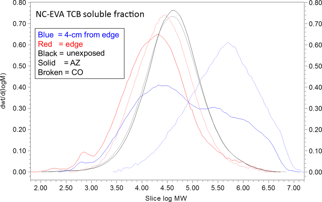 Figure 3.
