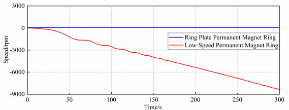 Ge Liu 2021a 2961 Figure8a.png