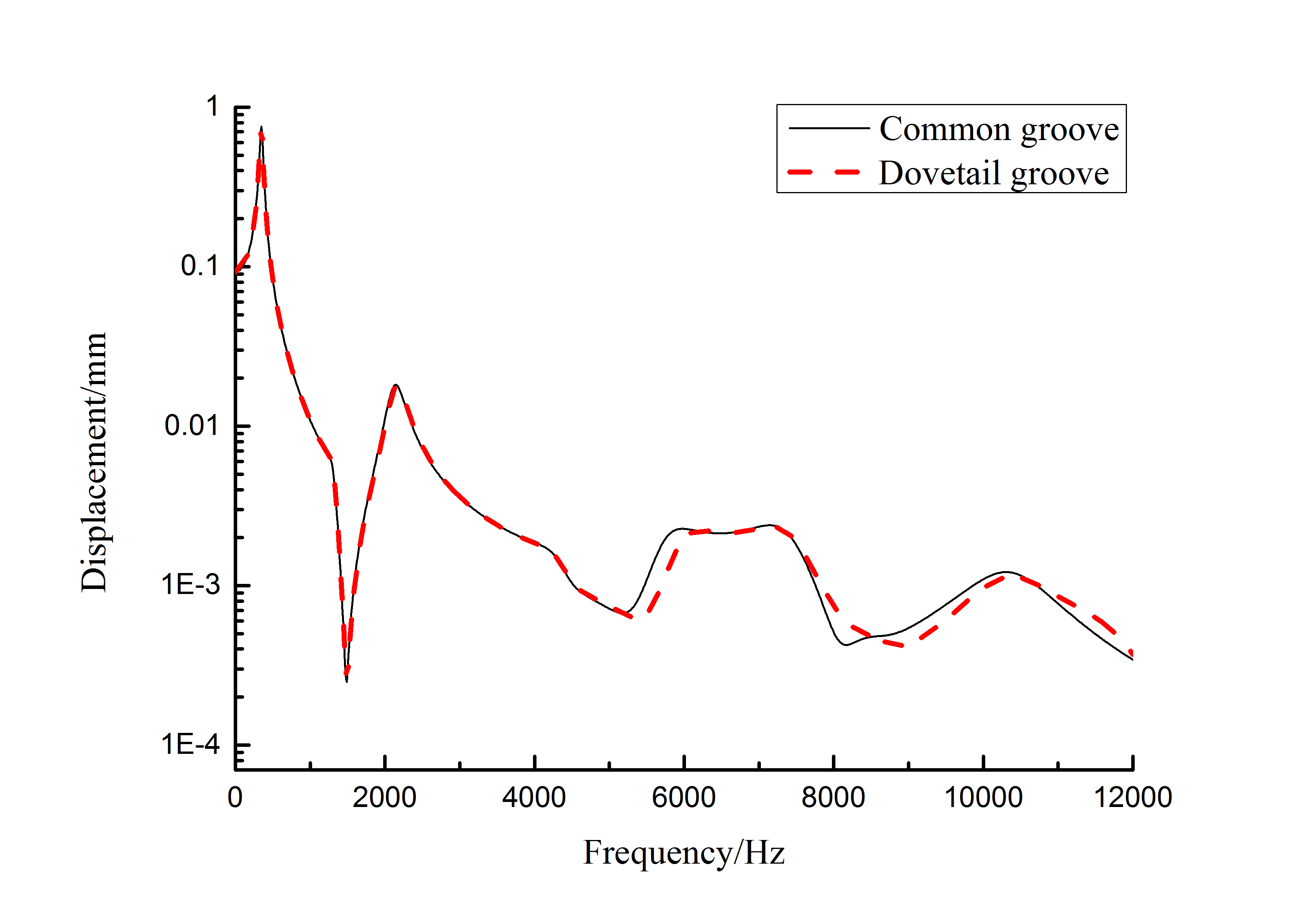 Review Wang et al 2018a 6411 Fig 3(a).png
