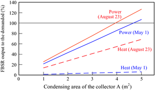 Figure 14.