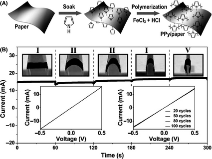 Figure 10.