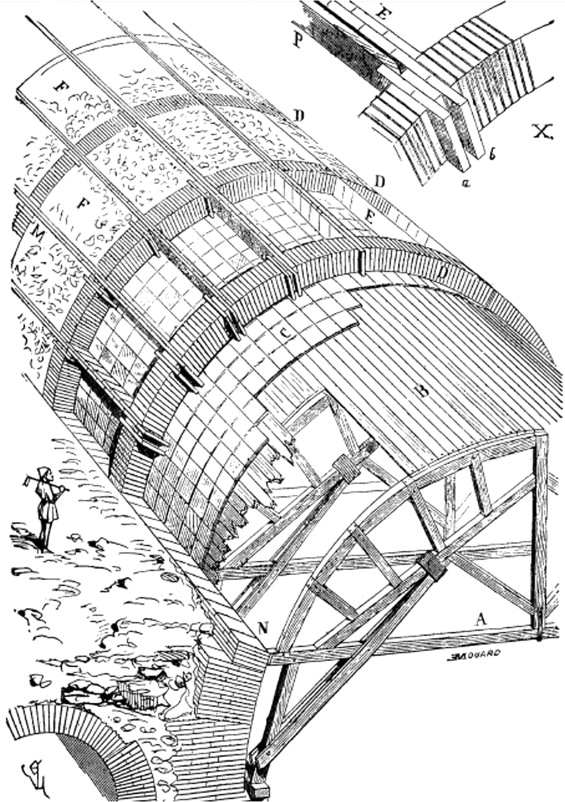Presumed laborious work of centering the manner of the Romans in the ...