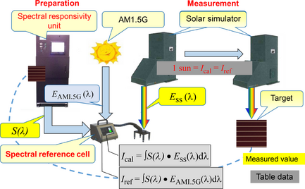 Figure 1.