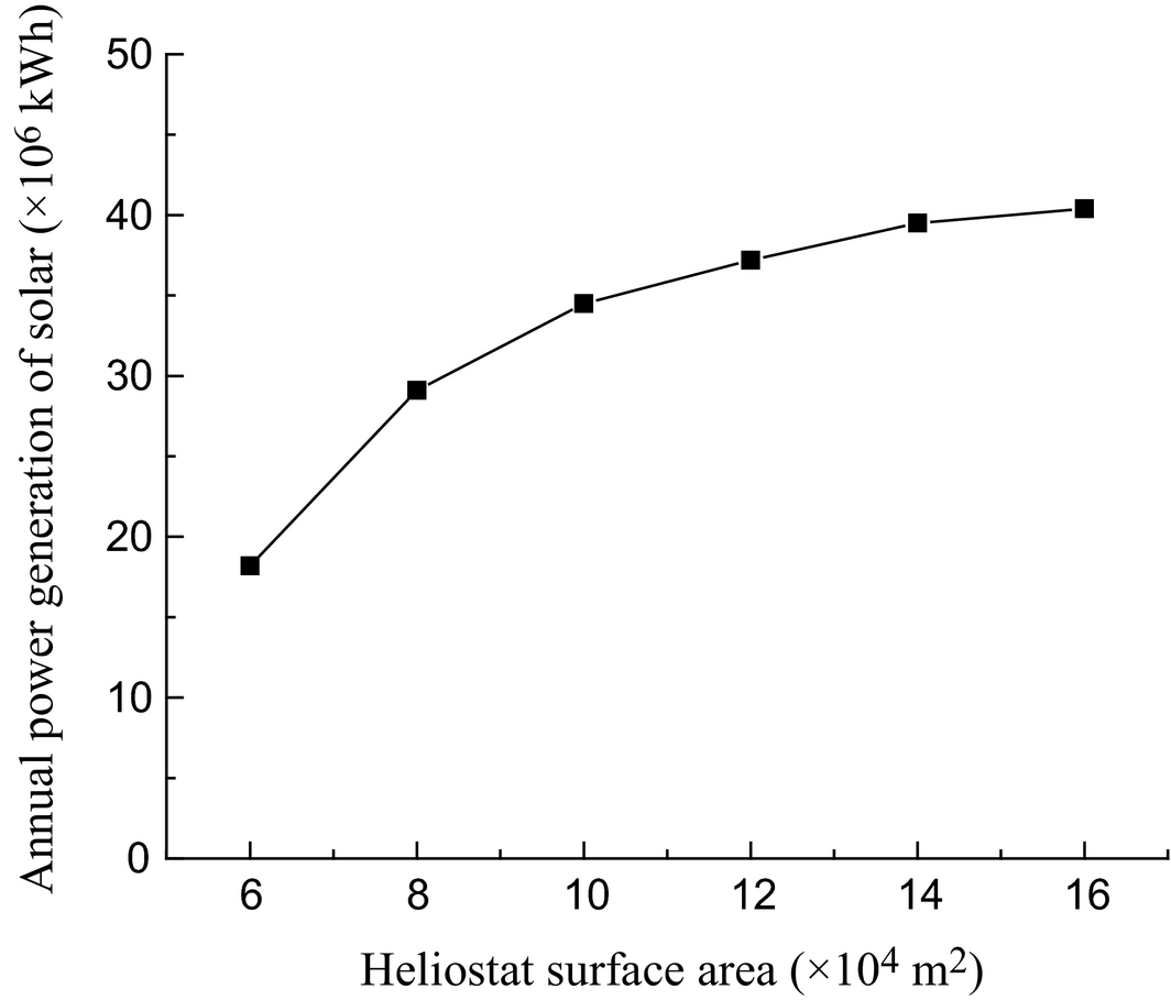 Figure 14.