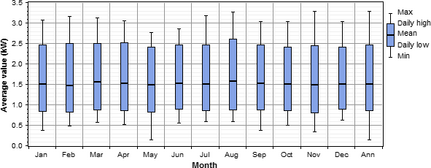 Figure 3.