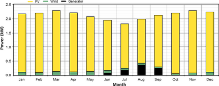 Figure 10.