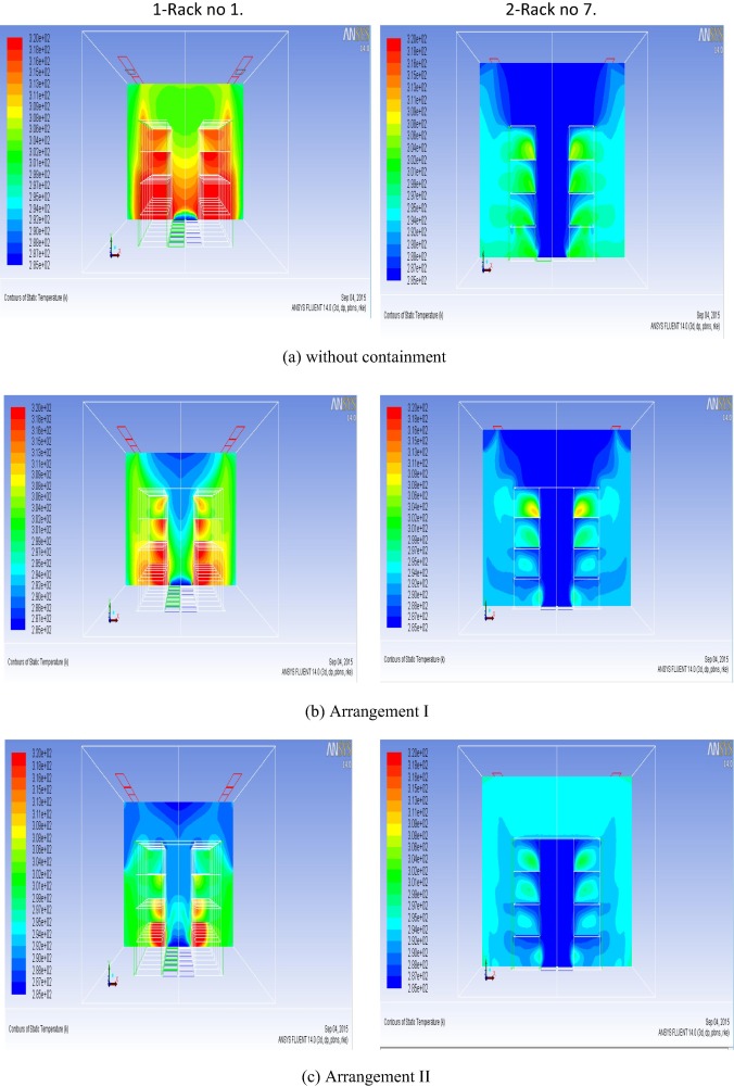 Temperature distribution around the first and last racks for layout 2 with and ...