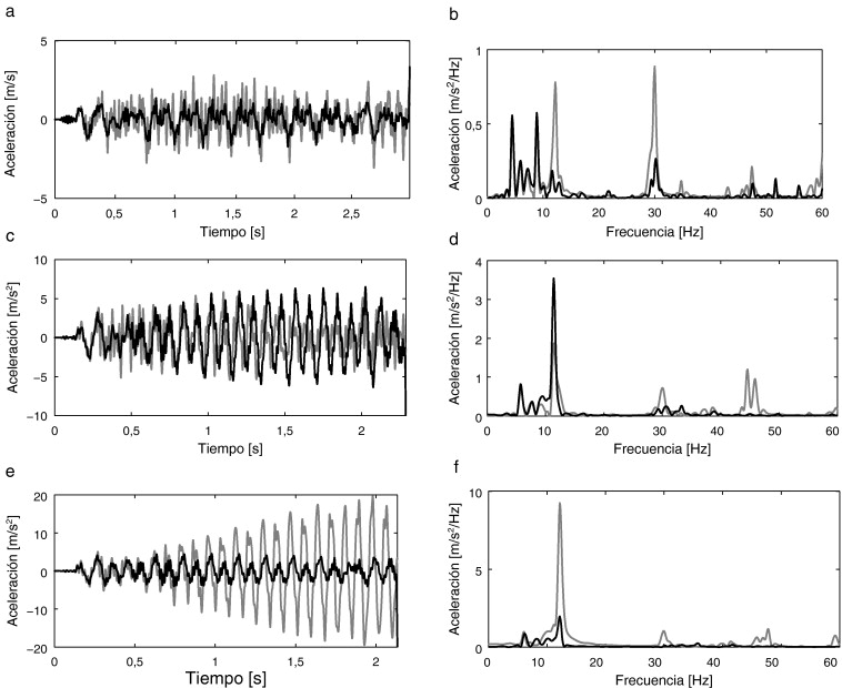 Respuesta temporal y contenido en frecuencia de la aceleración vertical del ...