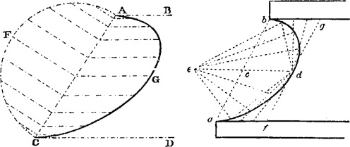 Drawing process of an architectural drawing in The Engineer and Machinist’s ...