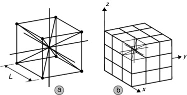 Discretização do MED: a) célula cúbica básica, b) corpo prismático.