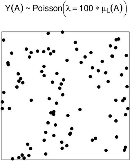 Simulation of a spatial homogeneous Poisson process.