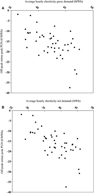 Figure 15.