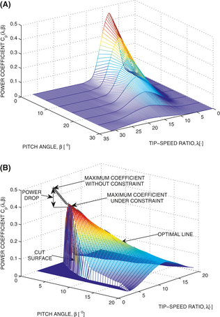 Figure 2.