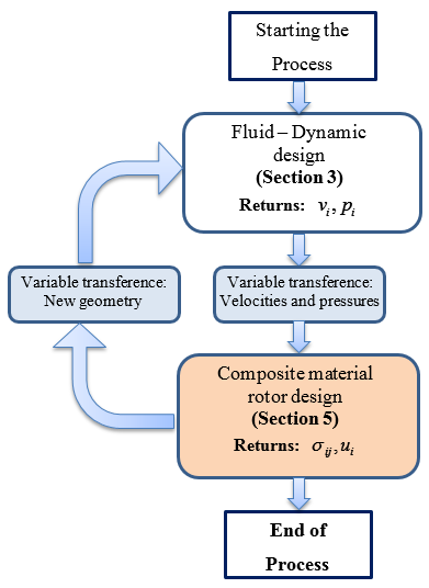 Draft Samper 893761715 2949 Fig5.png