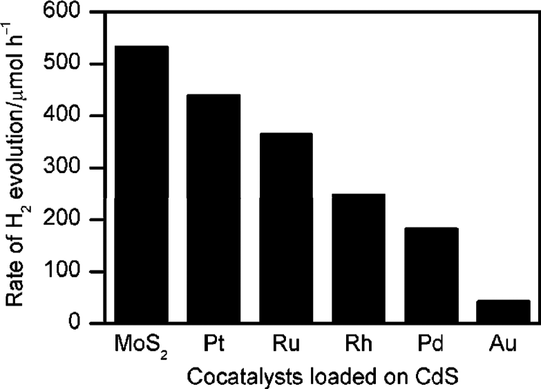Figure 3.
