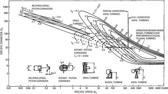 Figure 3.