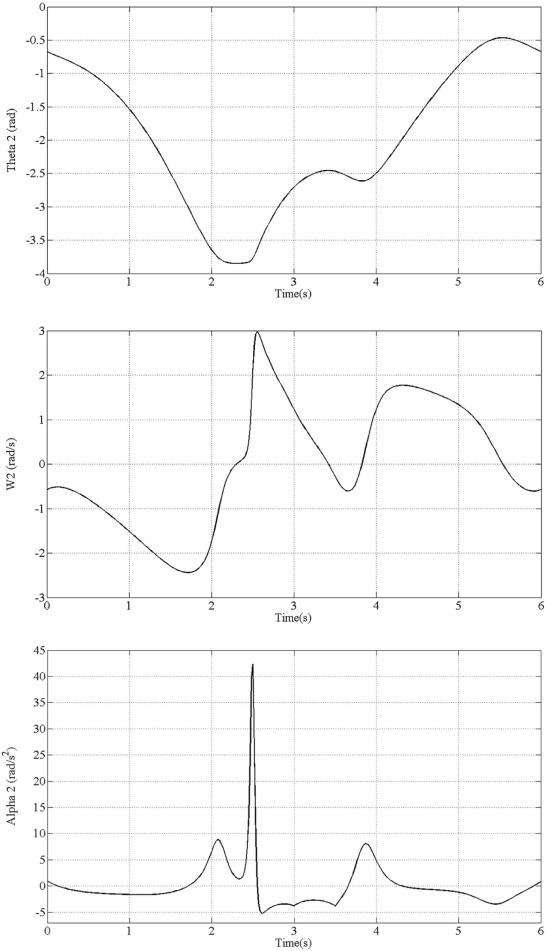 Kinematics of SM (Motion 2).