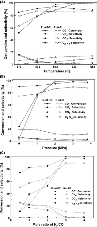 Figure 5.